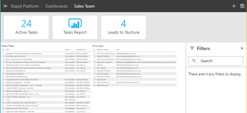 Example dashboard showing cards, a card count and powerbi report loaded